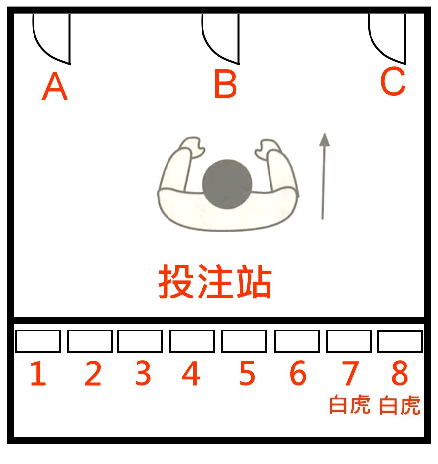 投注站白虎門
